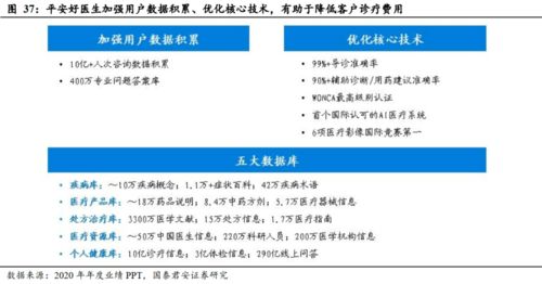 健康服務(wù) 壽險(xiǎn)公司盈利的第二增長(zhǎng)曲線——以美國(guó)聯(lián)合健康為例的技術(shù)服務(wù)與成果轉(zhuǎn)讓模式探析
